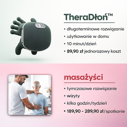 TheraDłoń™